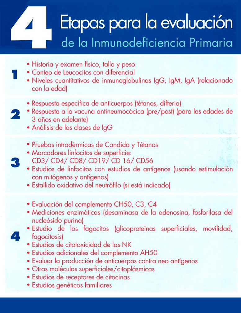 etapas para la evolucion de inmunodeficiencia primaria